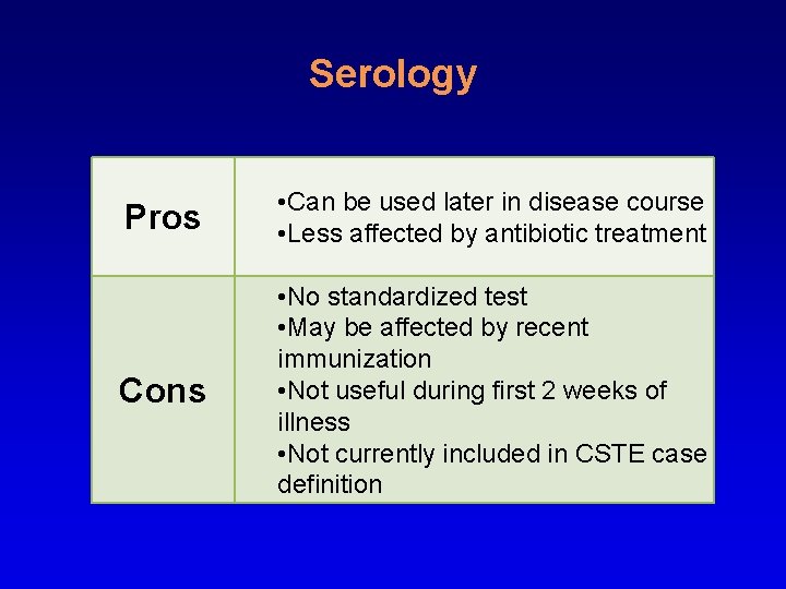 Serology Pros • Can be used later in disease course • Less affected by