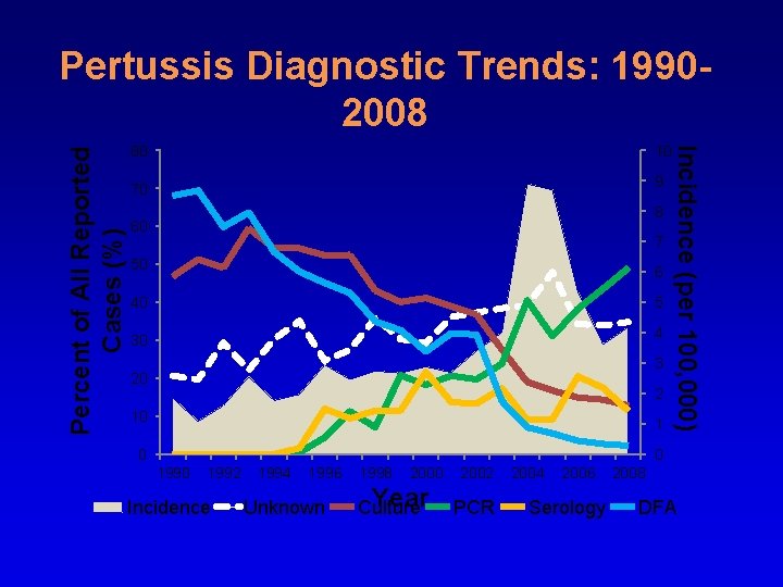 80 10 70 9 8 60 7 50 6 40 5 30 4 3