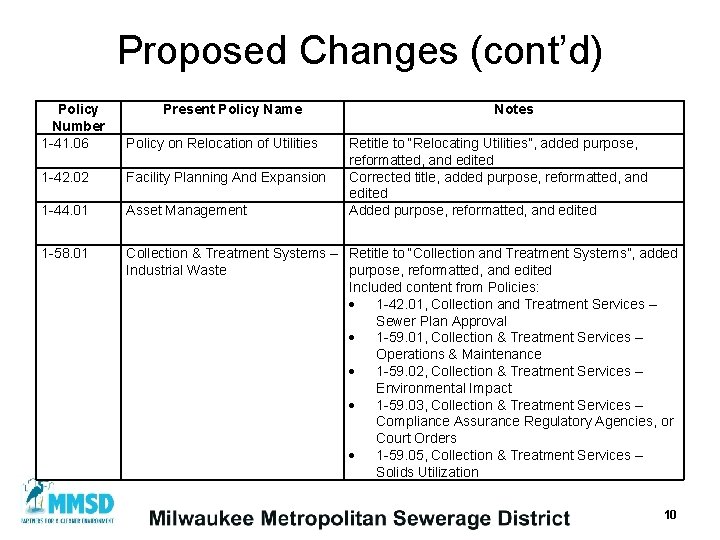 Proposed Changes (cont’d) Policy Number 1 -41. 06 Present Policy Name Notes Policy on