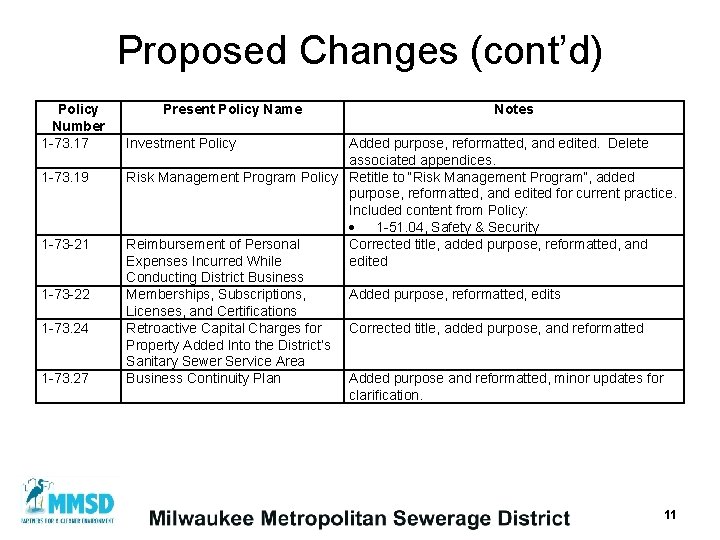 Proposed Changes (cont’d) Policy Number 1 -73. 17 1 -73. 19 1 -73 -21