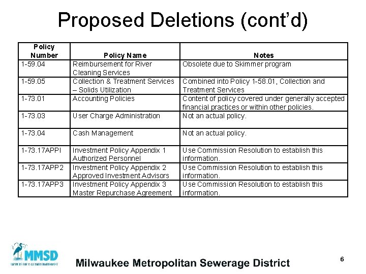 Proposed Deletions (cont’d) Policy Number 1 -59. 04 1 -73. 01 Policy Name Reimbursement