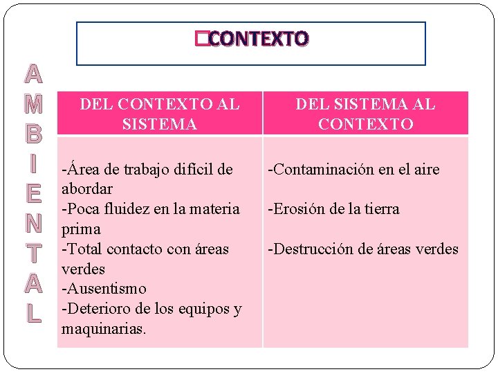 �CONTEXTO A M B I E N T A L DEL CONTEXTO AL SISTEMA