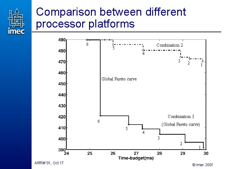 Comparison between different processor platforms 6 Combination 2 5 4 3 2 1 Global Comparison between different processor platforms 6 Combination 2 5 4 3 2 1 Global