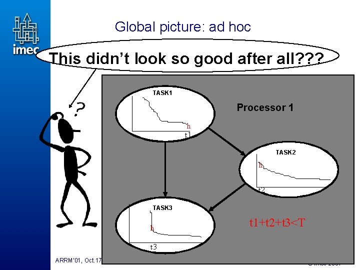 Global picture: ad hoc This didn’t look so good after all? ? ? TASK Global picture: ad hoc This didn’t look so good after all? ? ? TASK