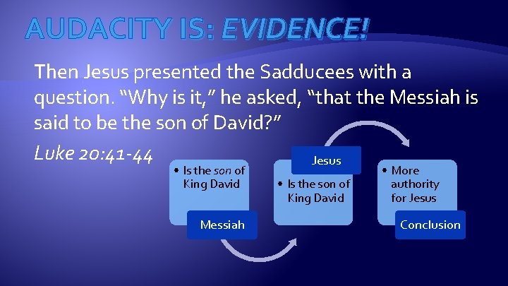 AUDACITY IS: EVIDENCE! Then Jesus presented the Sadducees with a question. “Why is it,