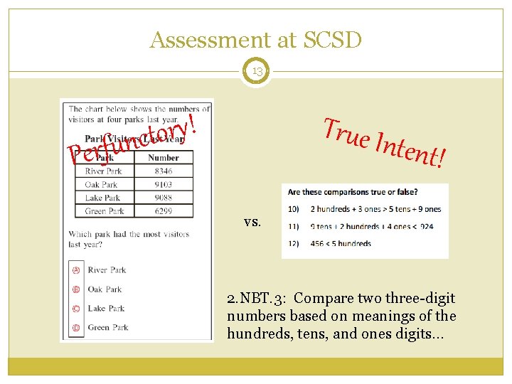 Assessment at SCSD 13 Pe ! y r o t c n u rf Assessment at SCSD 13 Pe ! y r o t c n u rf