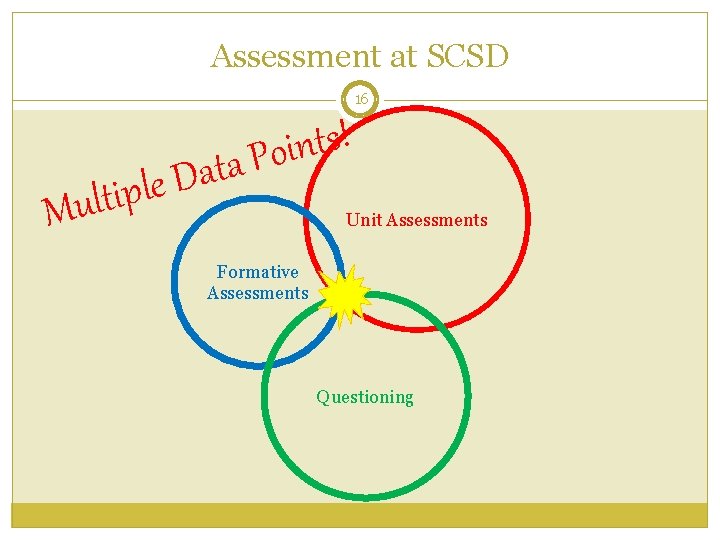Assessment at SCSD 16 ! s t n i o P ta a D Assessment at SCSD 16 ! s t n i o P ta a D