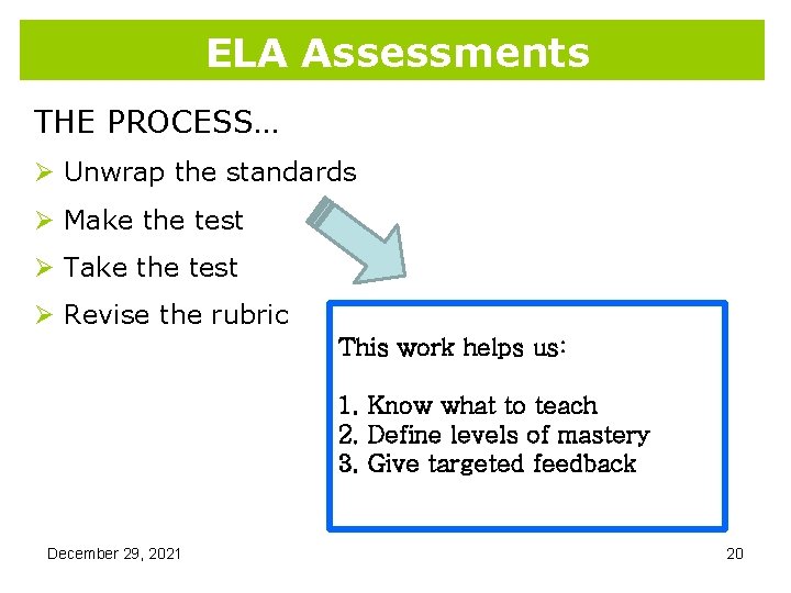 ELA Assessments THE PROCESS… Ø Unwrap the standards Ø Make the test Ø Take ELA Assessments THE PROCESS… Ø Unwrap the standards Ø Make the test Ø Take