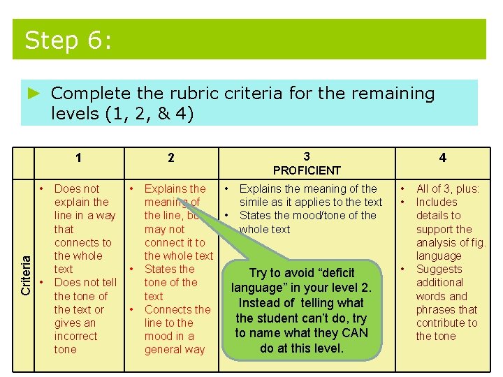 Step 6: ► Complete the rubric criteria for the remaining levels (1, 2, & Step 6: ► Complete the rubric criteria for the remaining levels (1, 2, &