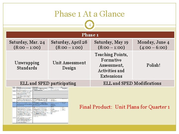 Phase 1 At a Glance 4 Phase 1 Saturday, Mar. 24 (8: 00 – Phase 1 At a Glance 4 Phase 1 Saturday, Mar. 24 (8: 00 –
