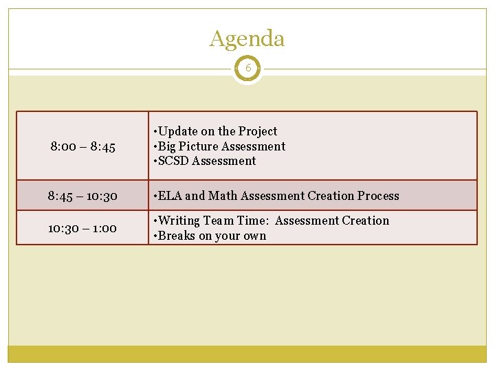 Agenda 6 8: 00 – 8: 45 • Update on the Project • Big Agenda 6 8: 00 – 8: 45 • Update on the Project • Big