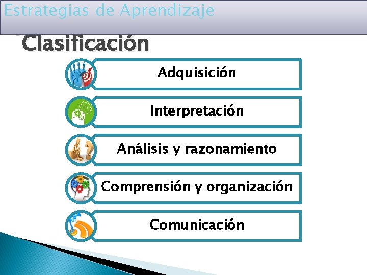 Estrategias de Aprendizaje Clasificación Adquisición Interpretación Análisis y razonamiento Comprensión y organización Comunicación 