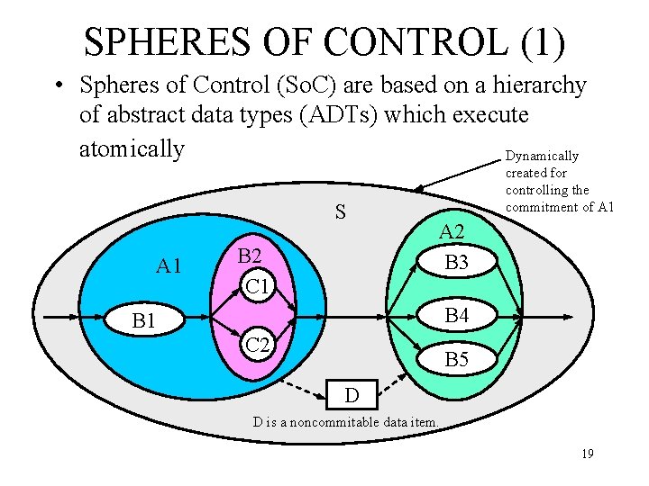 SPHERES OF CONTROL (1) • Spheres of Control (So. C) are based on a