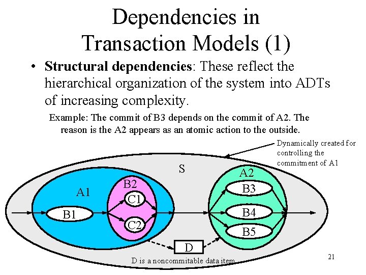 Dependencies in Transaction Models (1) • Structural dependencies: These reflect the hierarchical organization of