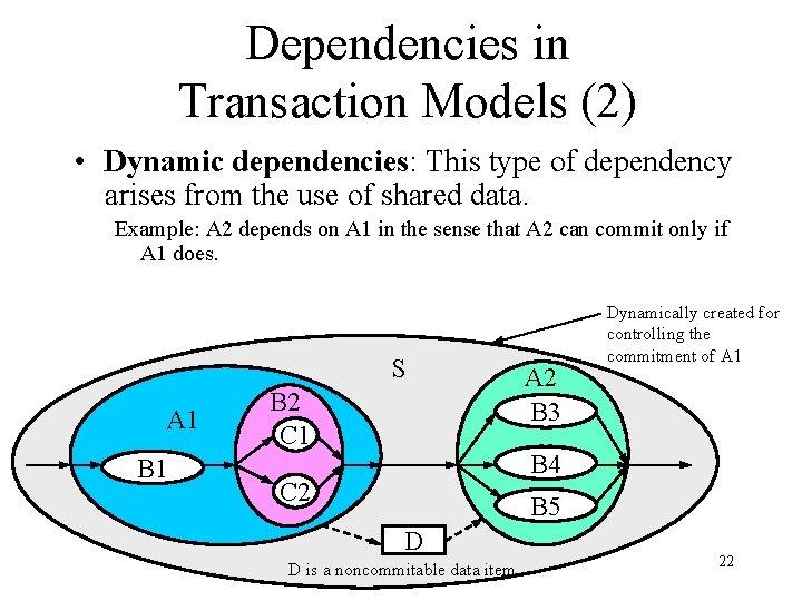 Dependencies in Transaction Models (2) • Dynamic dependencies: This type of dependency arises from