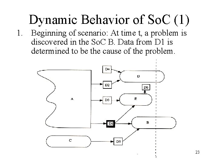 Dynamic Behavior of So. C (1) 1. Beginning of scenario: At time t, a