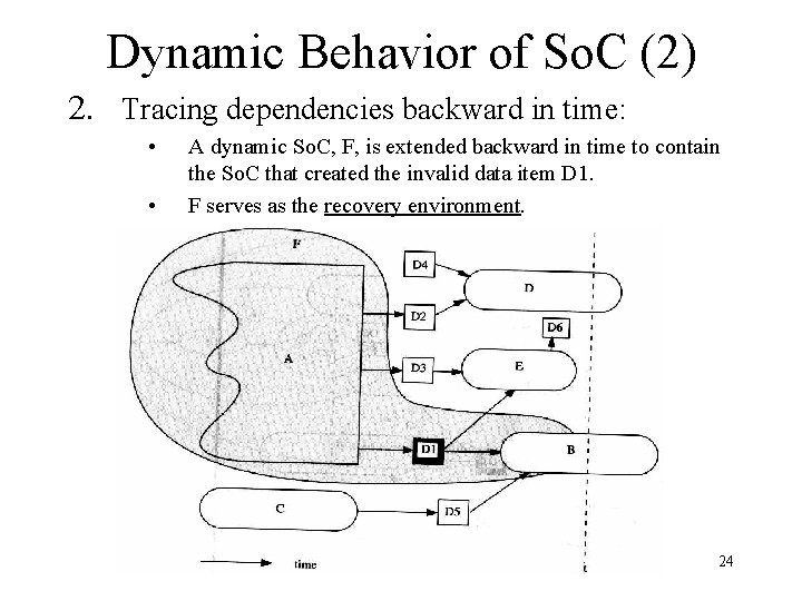 Dynamic Behavior of So. C (2) 2. Tracing dependencies backward in time: • •