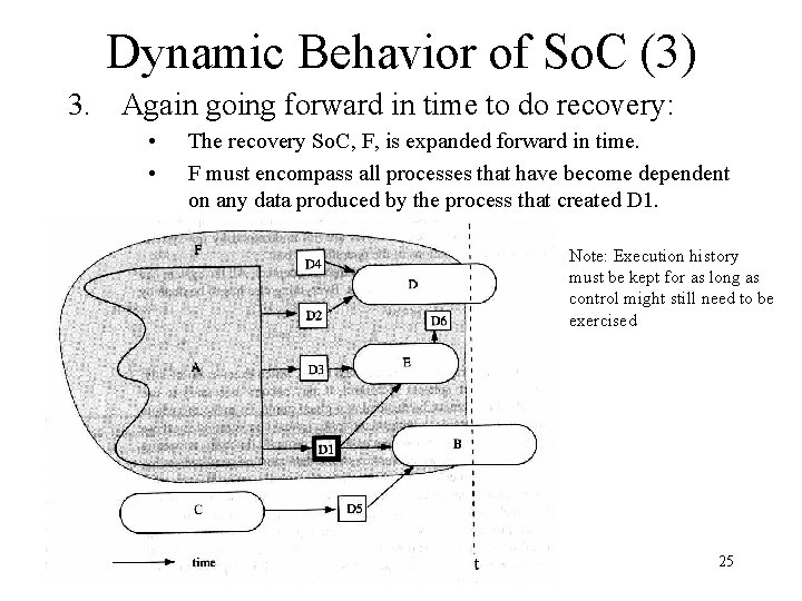Dynamic Behavior of So. C (3) 3. Again going forward in time to do