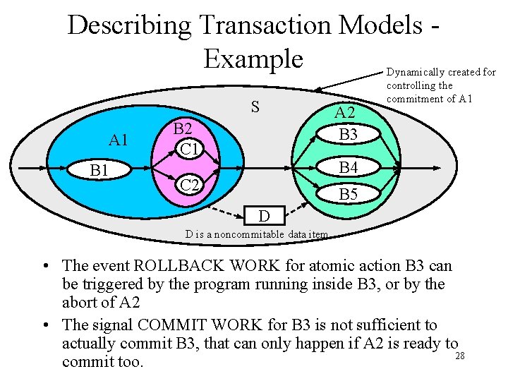 Describing Transaction Models Example S A 1 B 2 C 1 A 2 B