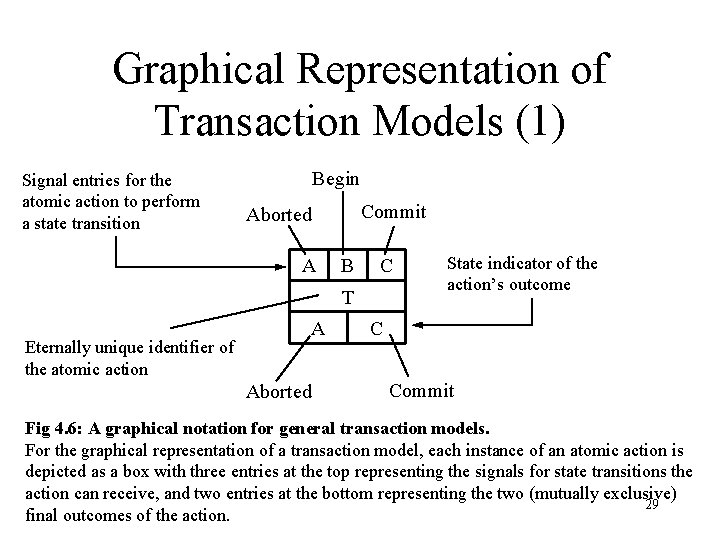 Graphical Representation of Transaction Models (1) Signal entries for the atomic action to perform