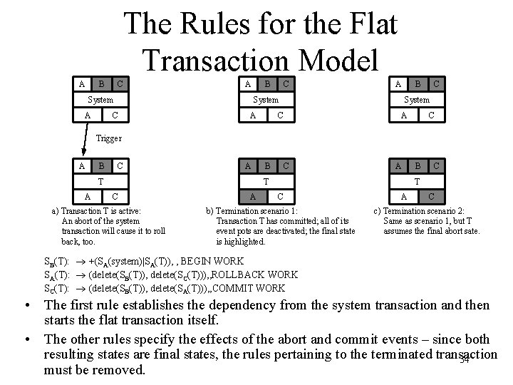 The Rules for the Flat Transaction Model A B C A System C A