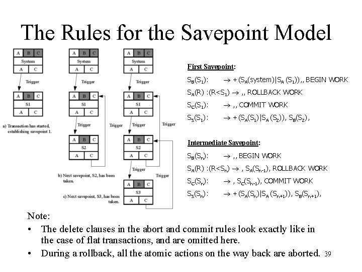 The Rules for the Savepoint Model First Savepoint: SB(S 1): +(SA(system)|SA (S 1)), ,