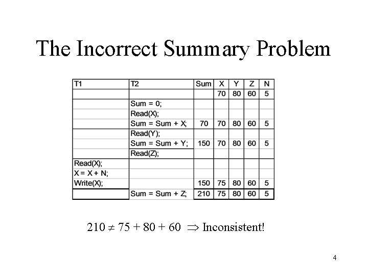 The Incorrect Summary Problem 210 75 + 80 + 60 Inconsistent! 4 