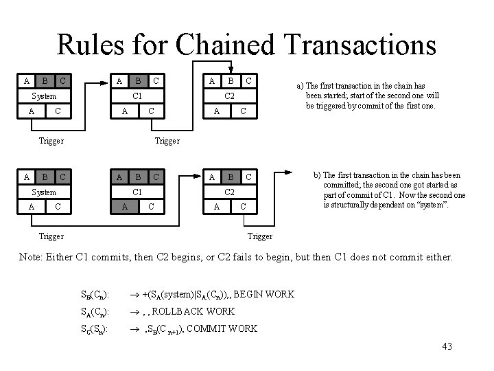 Rules for Chained Transactions A B C A System A B C C 1