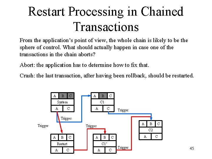 Restart Processing in Chained Transactions From the application’s point of view, the whole chain