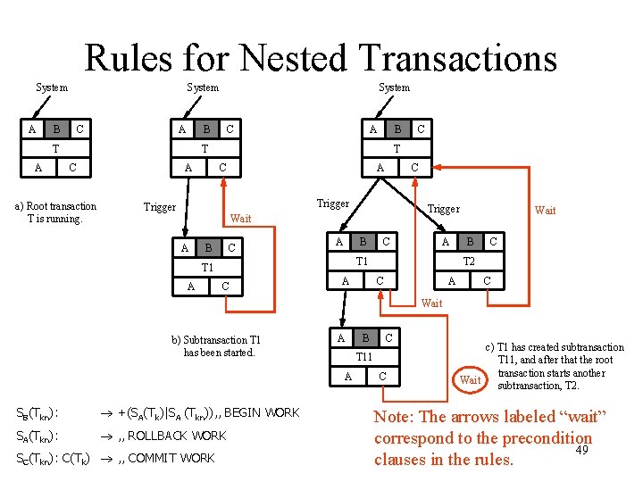 Rules for Nested Transactions System A B System C A B T A System