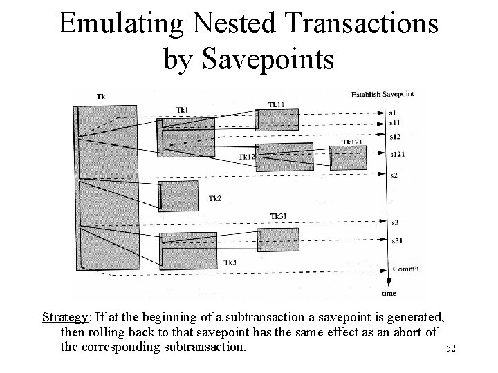 Emulating Nested Transactions by Savepoints Strategy: If at the beginning of a subtransaction a