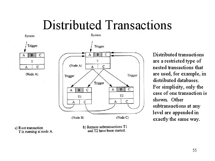 Distributed Transactions Distributed transactions are a restricted type of nested transactions that are used,