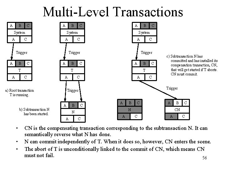 Multi-Level Transactions A B C A B System A A Trigger B C A