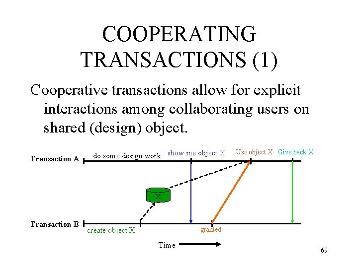 COOPERATING TRANSACTIONS (1) Cooperative transactions allow for explicit interactions among collaborating users on shared