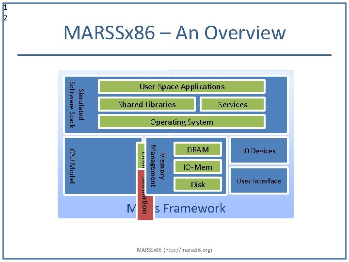 1 2 MARSSx 86 – An Overview Simulated Software Stack User-Space Applications Shared Libraries