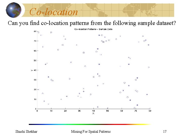 Co-location Can you find co-location patterns from the following sample dataset? Shashi Shekhar Mining