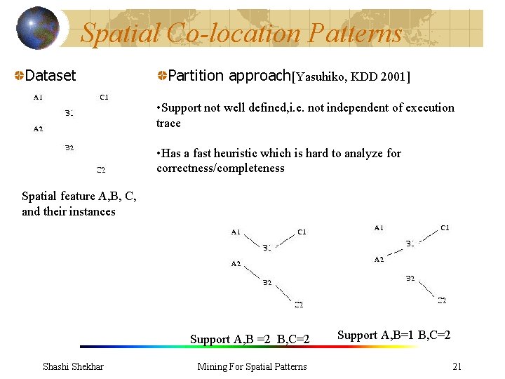 Spatial Co-location Patterns Dataset Partition approach[Yasuhiko, KDD 2001] • Support not well defined, i.