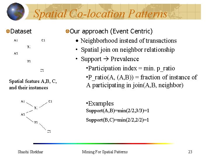 Spatial Co-location Patterns Dataset Spatial feature A, B, C, and their instances Our approach