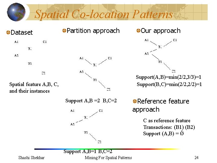 Spatial Co-location Patterns Dataset Partition approach Our approach Support(A, B)=min(2/2, 3/3)=1 Support(B, C)=min(2/2, 2/2)=1