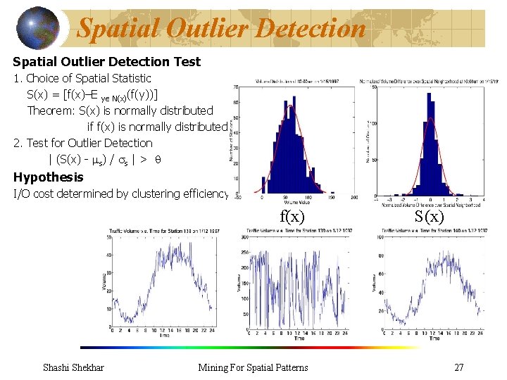 Spatial Outlier Detection Test 1. Choice of Spatial Statistic S(x) = [f(x)–E y N(x)(f(y))]