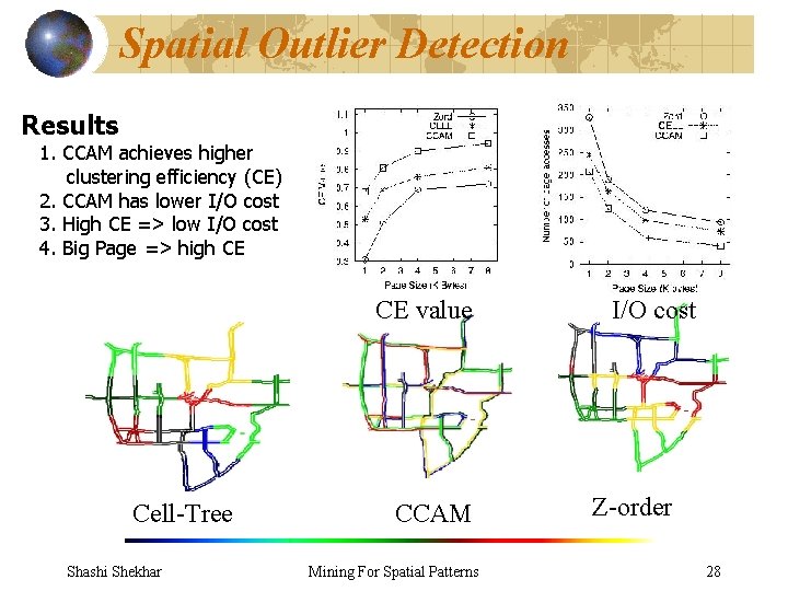 Spatial Outlier Detection Results 1. CCAM achieves higher clustering efficiency (CE) 2. CCAM has