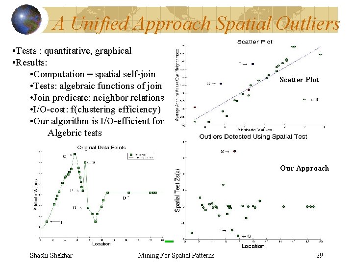 A Unified Approach Spatial Outliers • Tests : quantitative, graphical • Results: • Computation