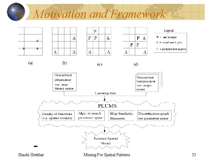 Motivation and Framework Shashi Shekhar Mining For Spatial Patterns 33 