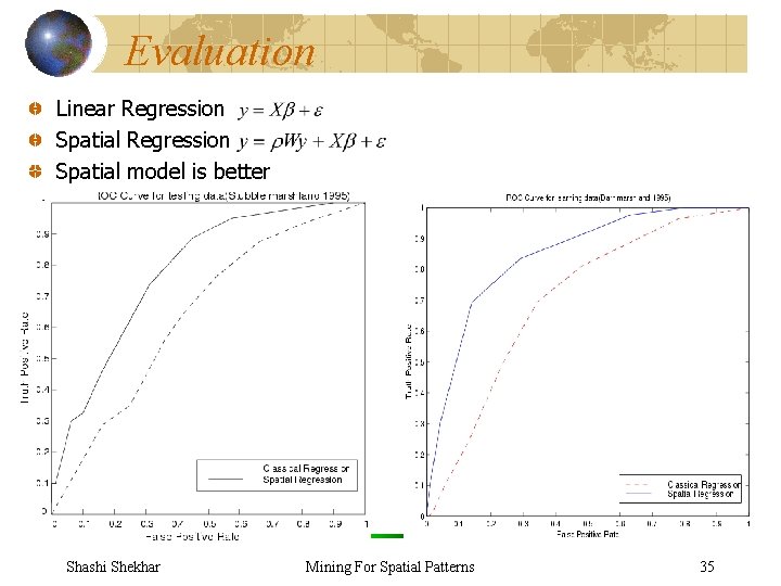 Evaluation Linear Regression Spatial model is better Shashi Shekhar Mining For Spatial Patterns 35