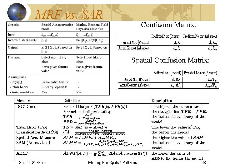 MRF vs. SAR Confusion Matrix: Spatial Confusion Matrix: Shashi Shekhar Mining For Spatial Patterns