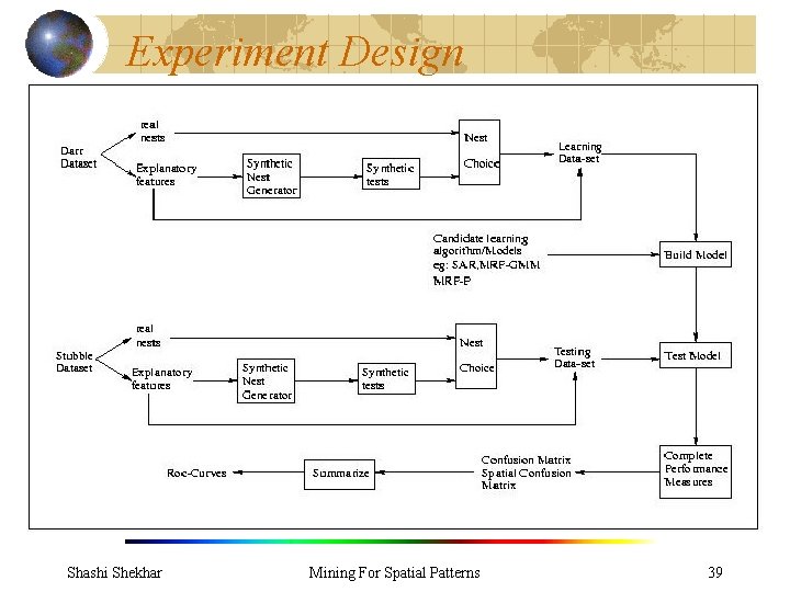 Experiment Design Shashi Shekhar Mining For Spatial Patterns 39 