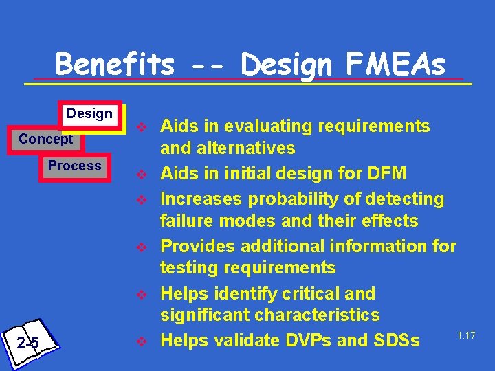 Benefits -- Design FMEAs Design Concept Process v v v 2 -5 v Aids