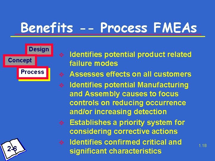 Benefits -- Process FMEAs Design Concept Process v v 2 -6 v Identifies potential