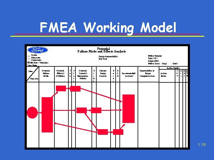 FMEA Working Model Potential Failure Mode and Effects Analysis ___ System ___ Subsystem ___