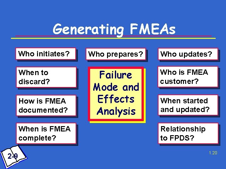 Generating FMEAs Who initiates? When to discard? How is FMEA documented? When is FMEA